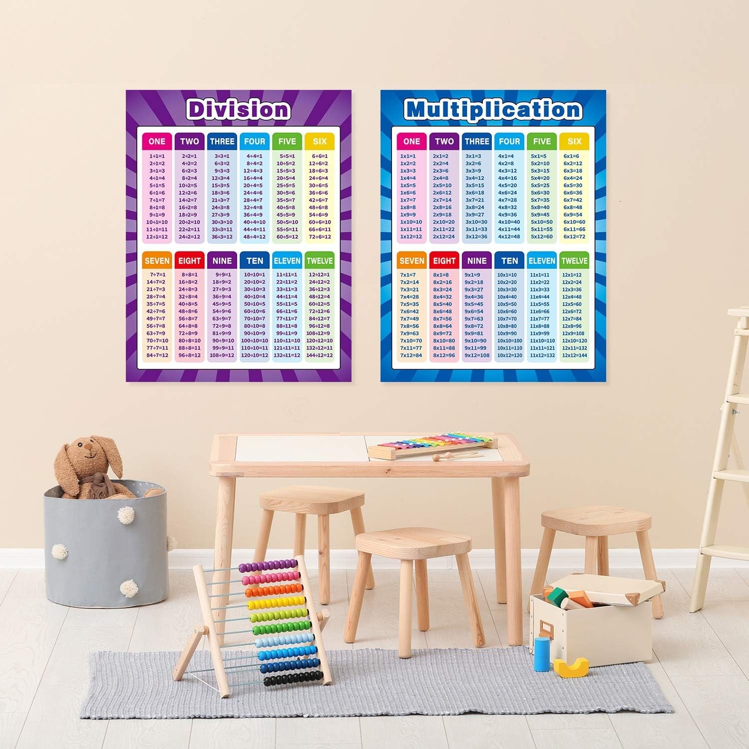2 Pack Educational Math Posters Multiplication Times Tables Chart 17×22 Inch