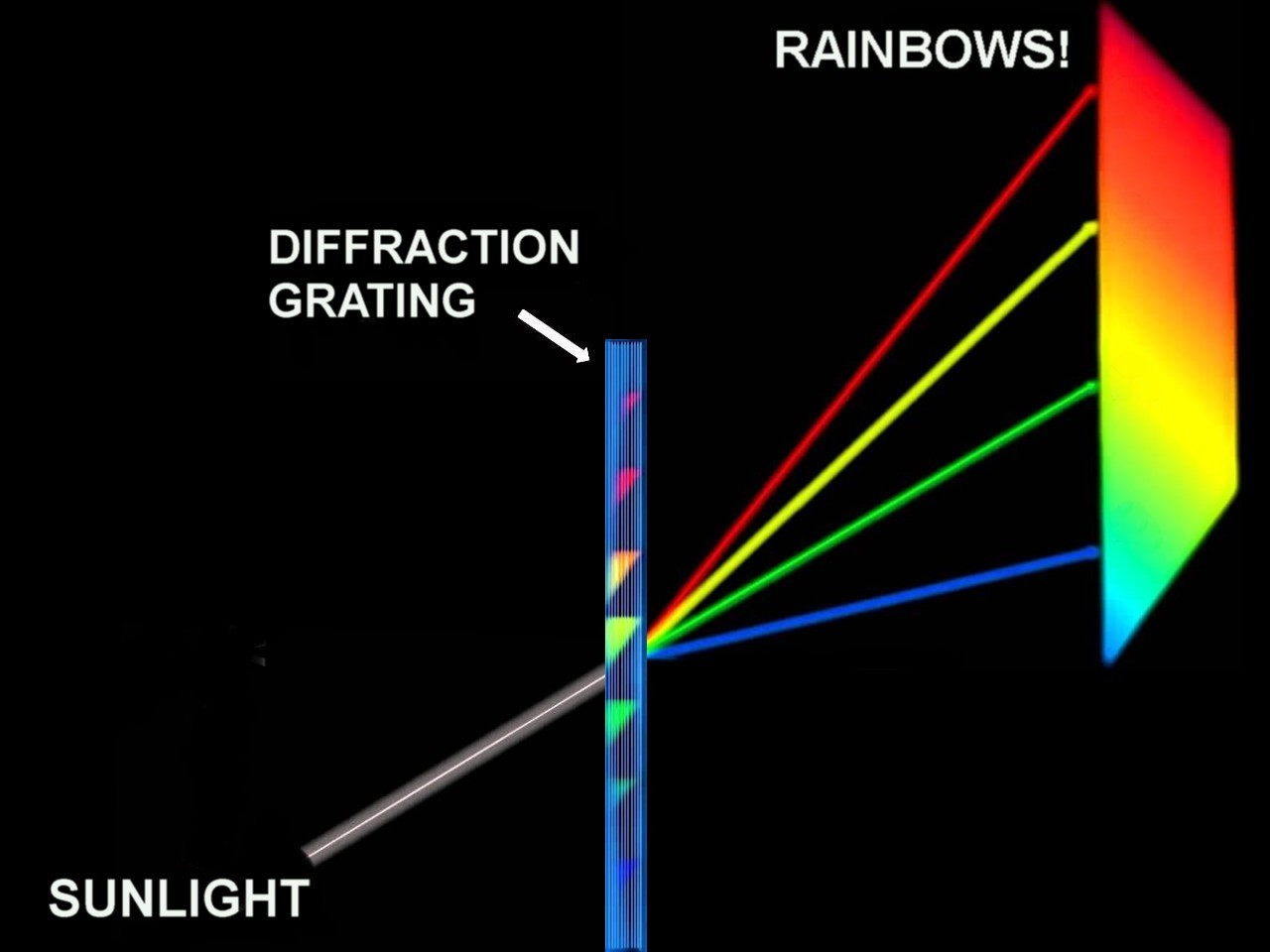 HUGE 6X6 INCH Diffraction Grating Sheet 13.500 DOUBLE AXIS Line.Laser Split LOOK