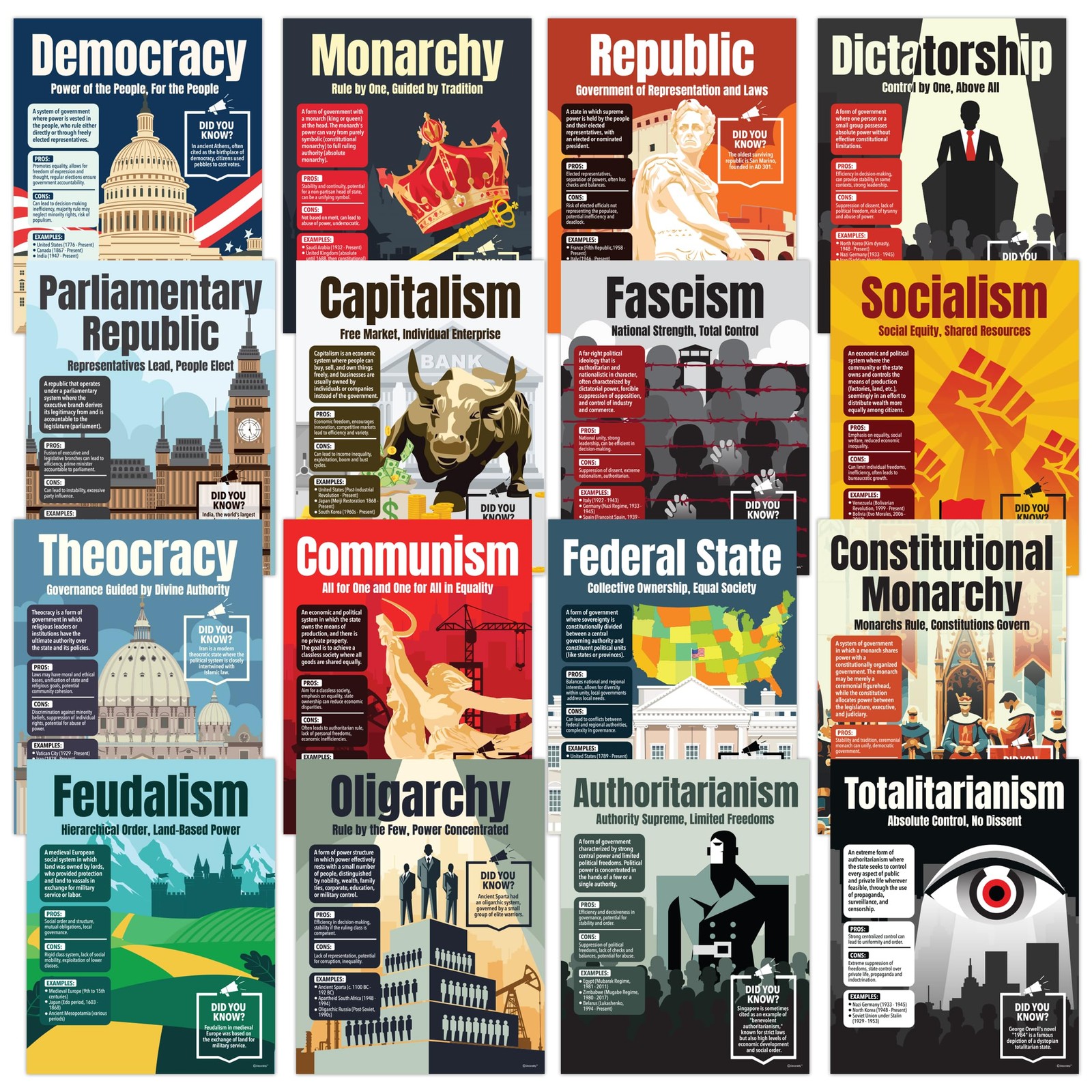 Decorably 16 World History Classroom Decorations, 11x14in Matte-Laminated Edu
