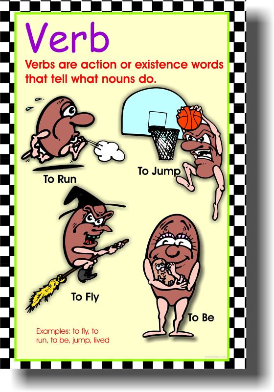 Verb – Parts of Speech LA Writing English Classroom Educational POSTER