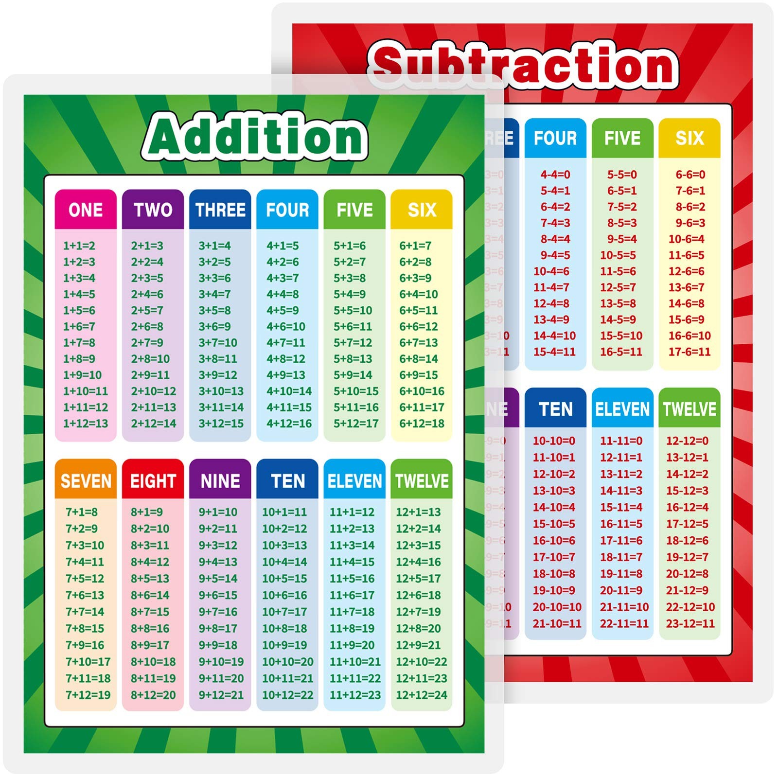 Outus Educational Math Posters Fully Laminated 2, Mixed Style