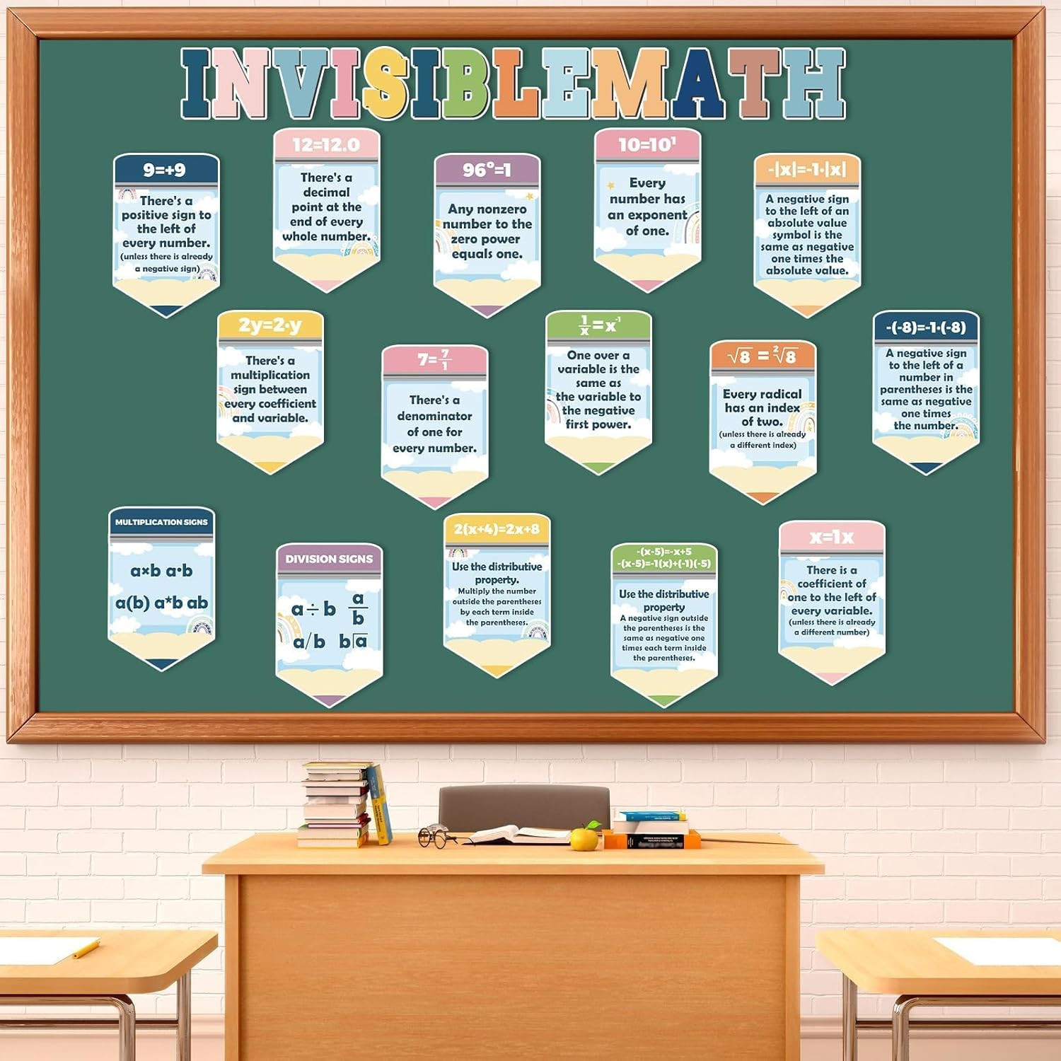 28 Pcs Educational Math Poster Math Symbol Classroom Decorations for Elementary,