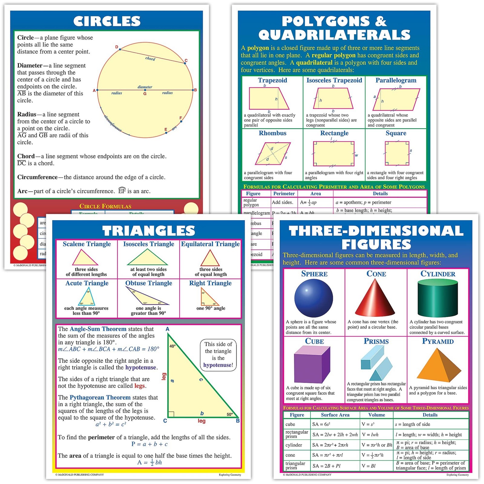 McDonald Publishing MC-P205 Exploring Geometry Teaching Poster Set, 18.3″ Wid…