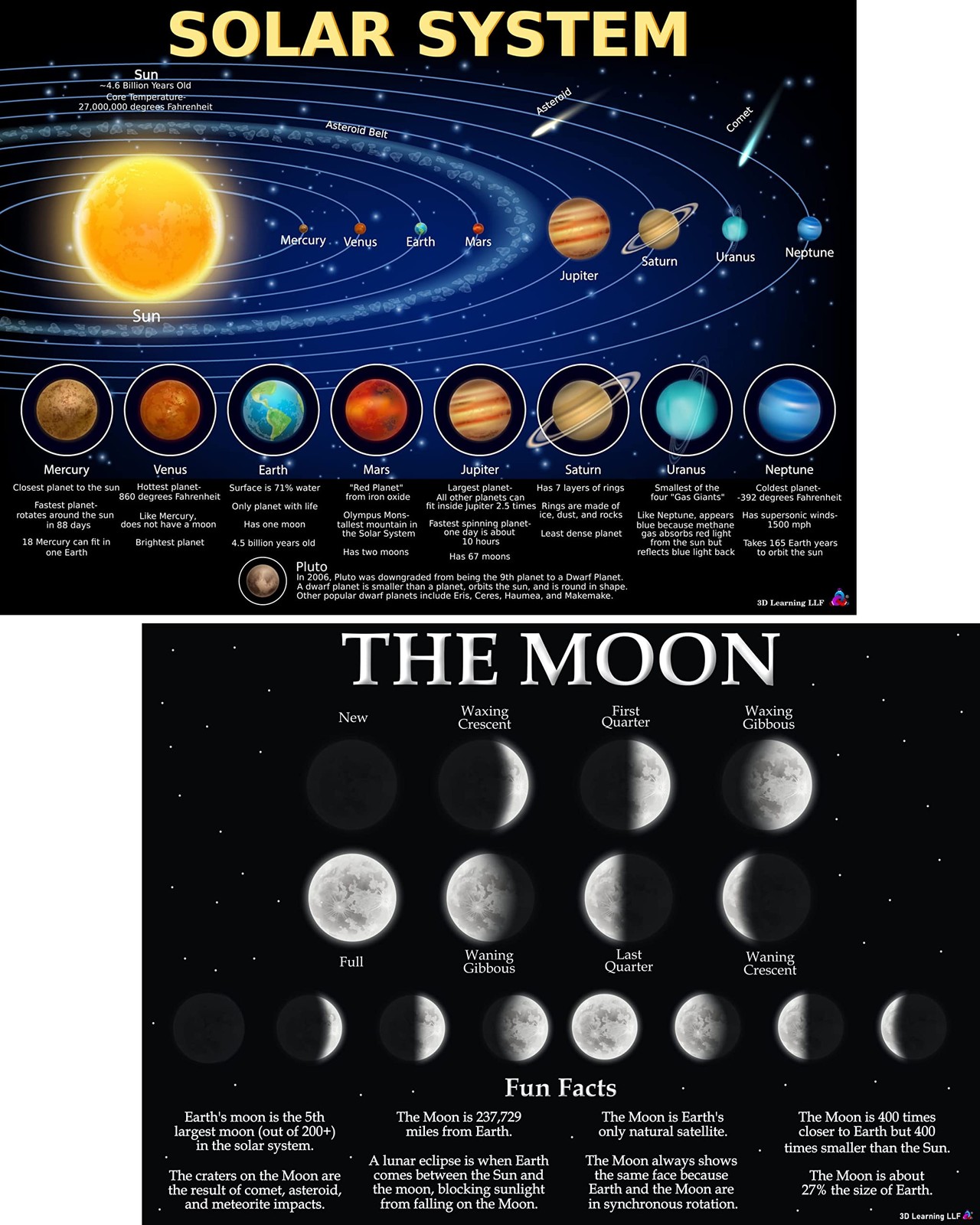 Solar System Moon Phases Chart – Laminated 14×19.5 – Educational Chart, Class…