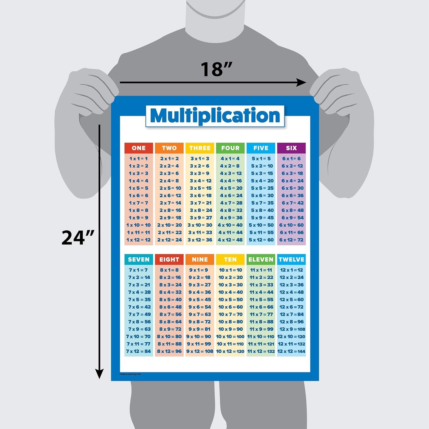 „Multiplication Table Poster for Kids – Educational Times Table Chart for Math C