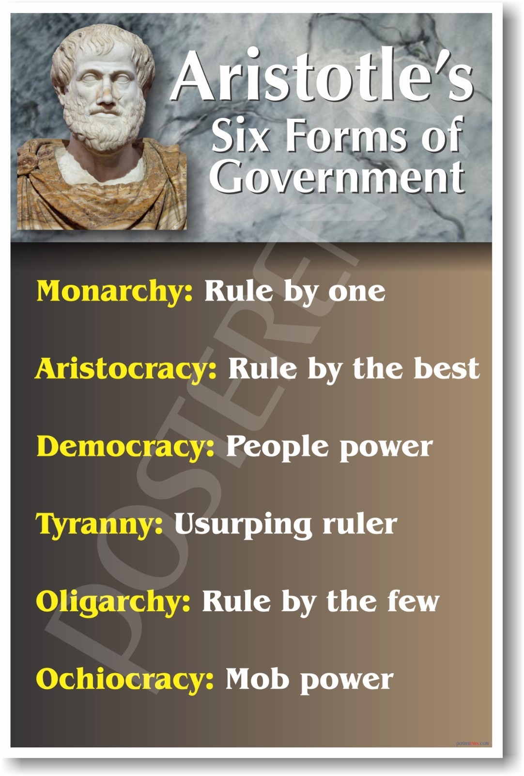 Aristotle’s 6 Forms of Government – NEW Classroom Social Studies Poster