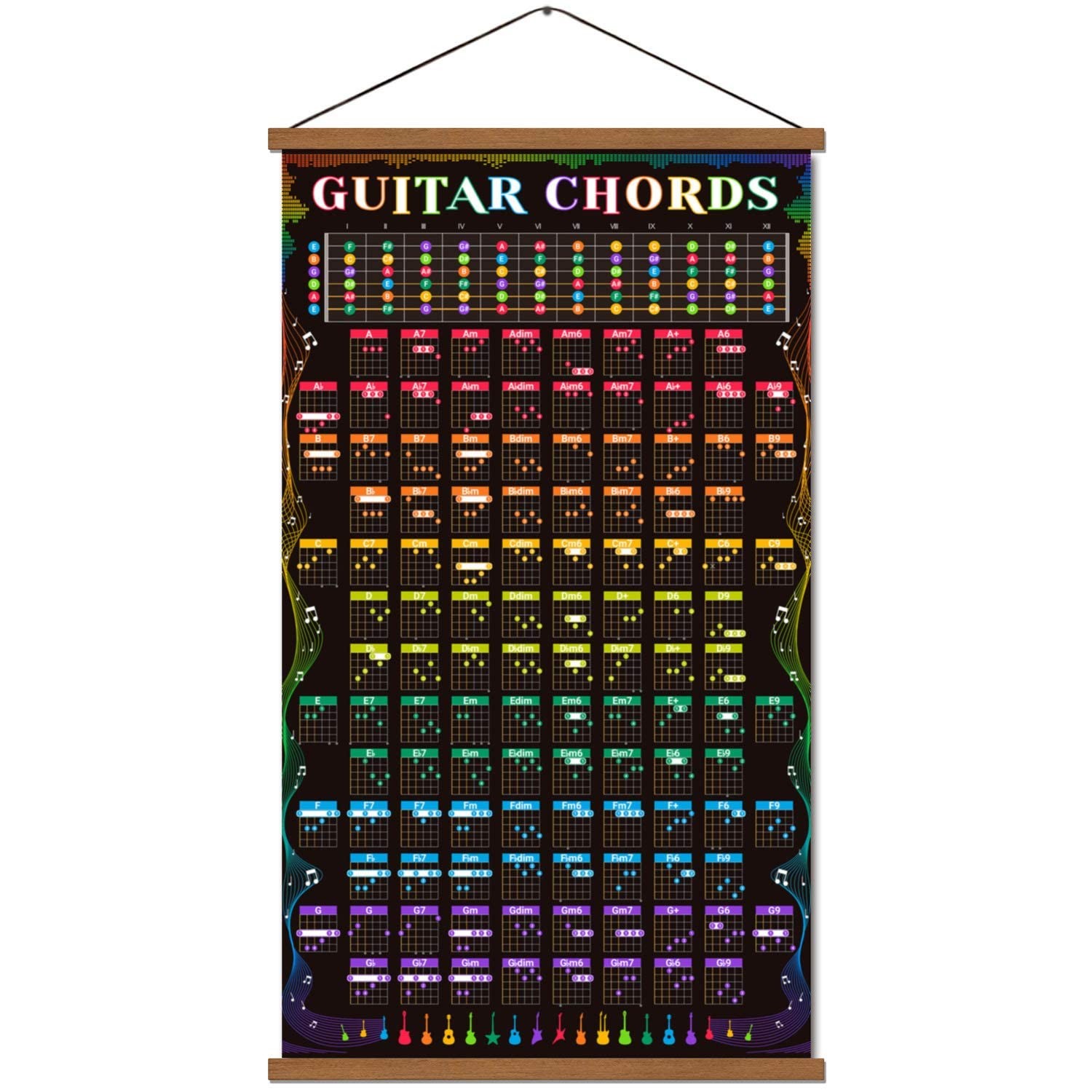 Guitar Chords Scale Poster Music Fretboard Notes Theory Acoustic Electric Gui…