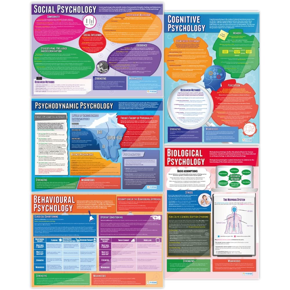 Psychological Approaches Classroom Posters – Set of 5 – EXTRA LARGE 33″ x 23….