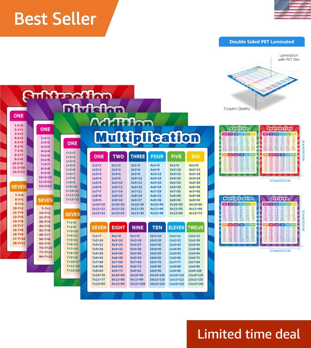 Durable Dry Erasable Math Posters 17×22 – Fun Learning for Kids and Classrooms