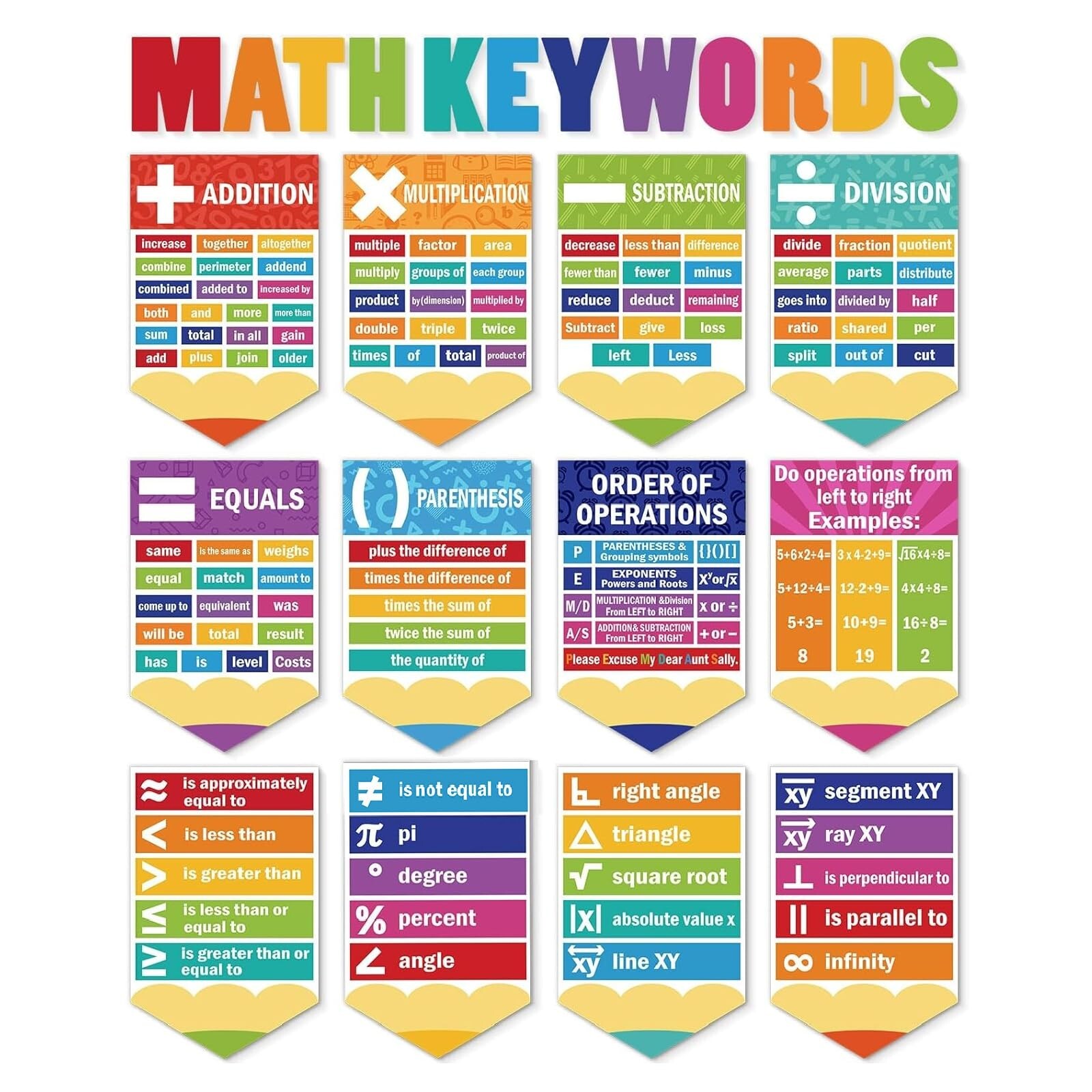 Ctosree 24 Pcs Math Keywords Poster Classroom Decorations Educational Math Bu…