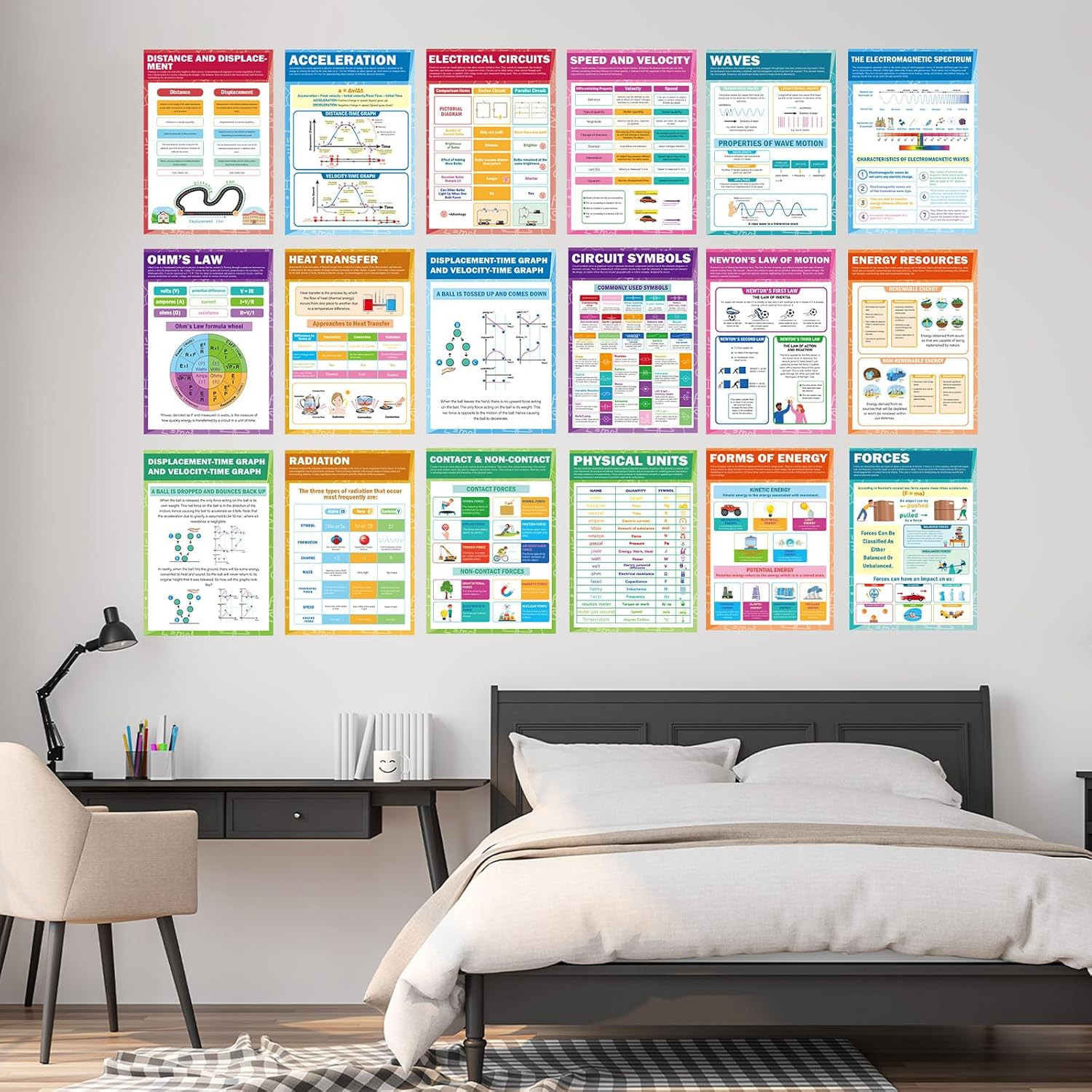 18Pcs Physics Science Posters for Classroom STEM Classroom Bulletin Board Poster