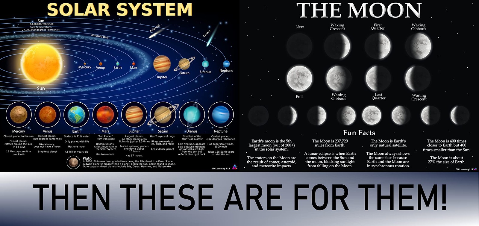 Solar System Moon Phases Chart – Laminated 14×19.5 – Educational Chart, Class…