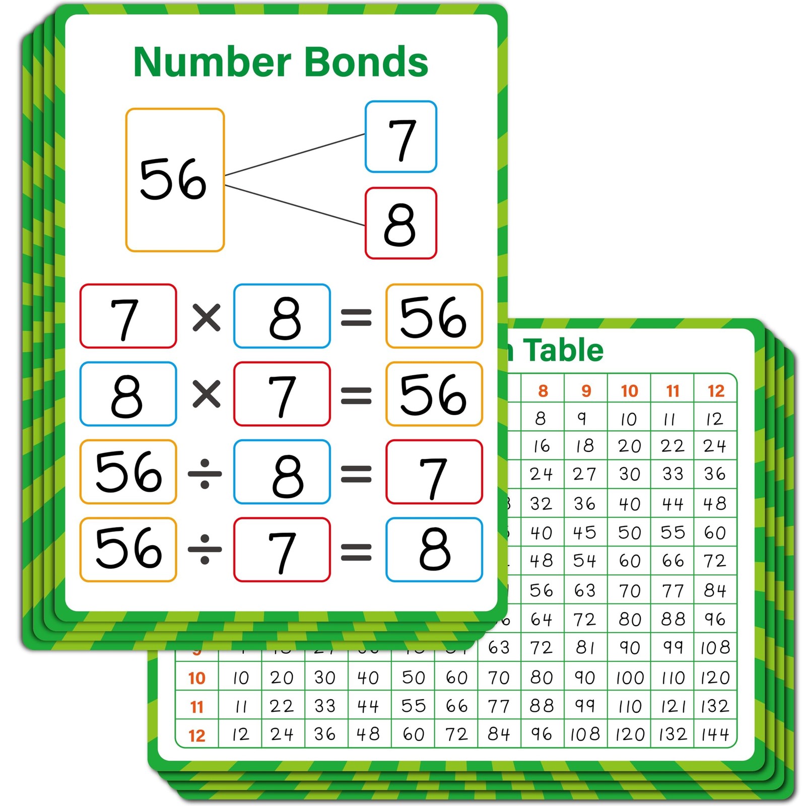 8 Packs Number Bond Whiteboards,Double Sided Dry Erase 1-12 Multiplication Ch…