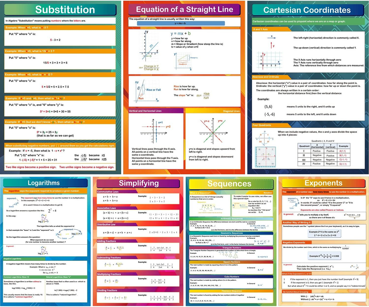 7 Pieces Math Algebra Posters Educational Math Classroom Decor for Middle School
