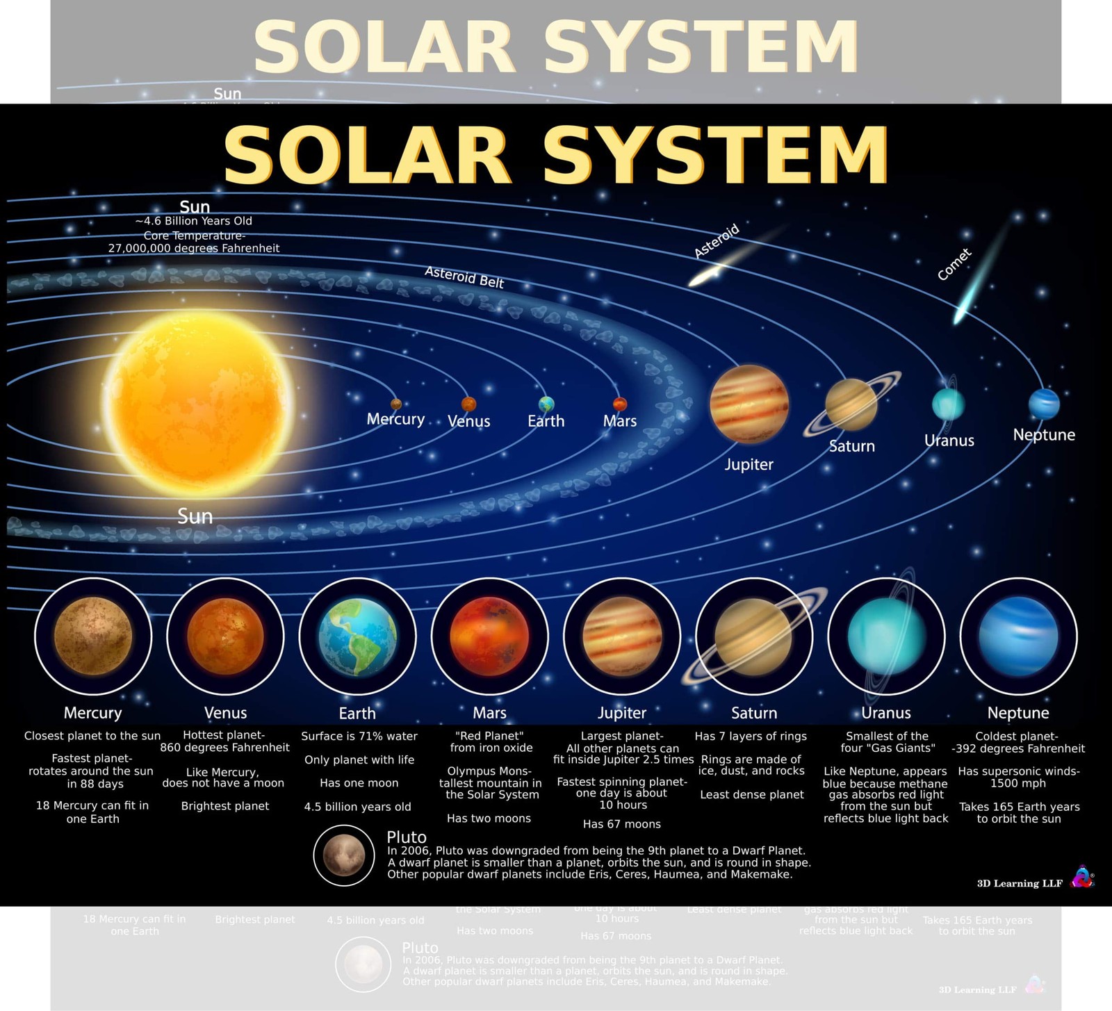 Solar System Poster for Kids – Laminated 14×19.5 – Educational Chart, Classro…