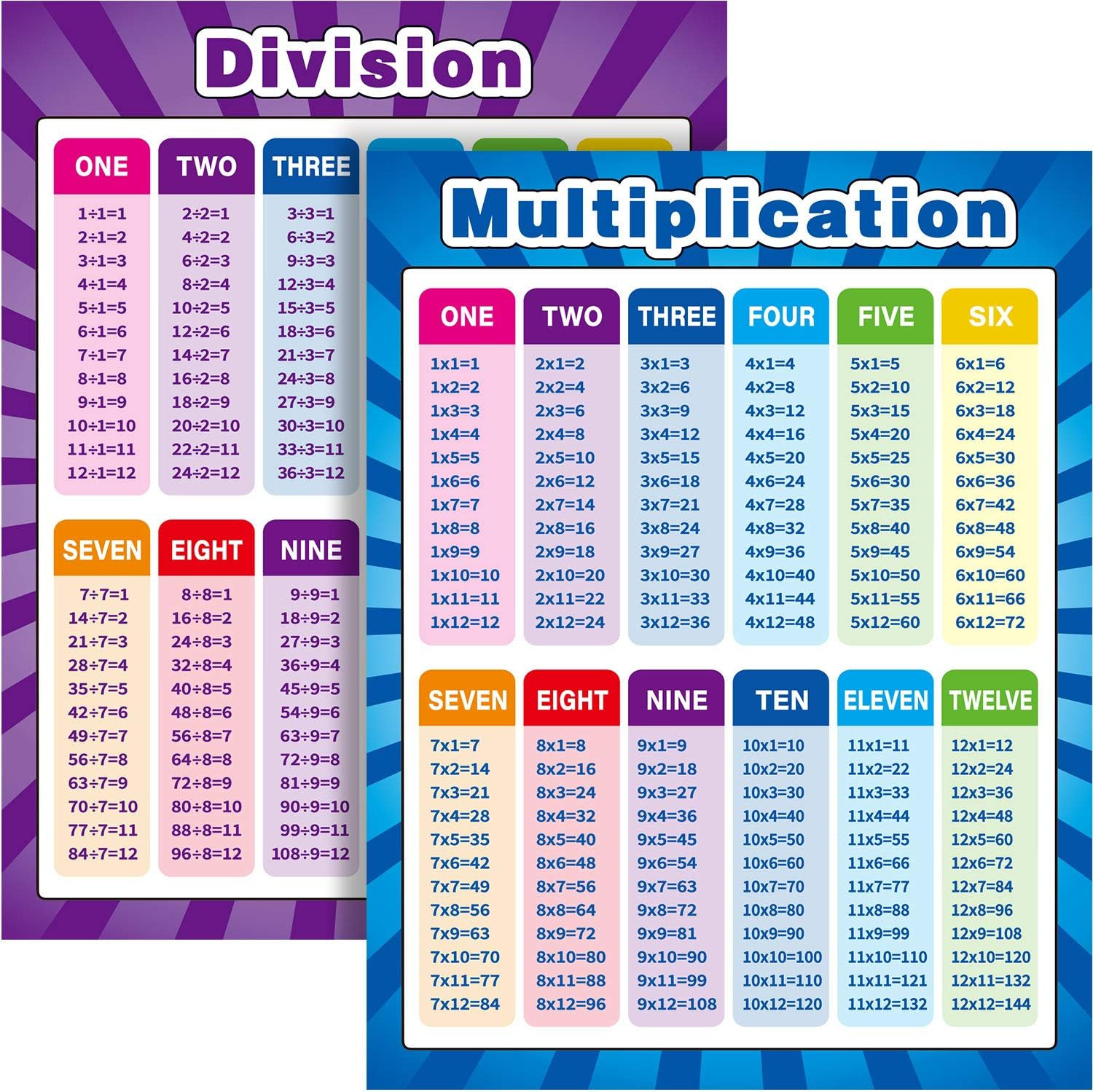 2 Pack Educational Math Posters Multiplication Times Tables Chart 17×22 Inch
