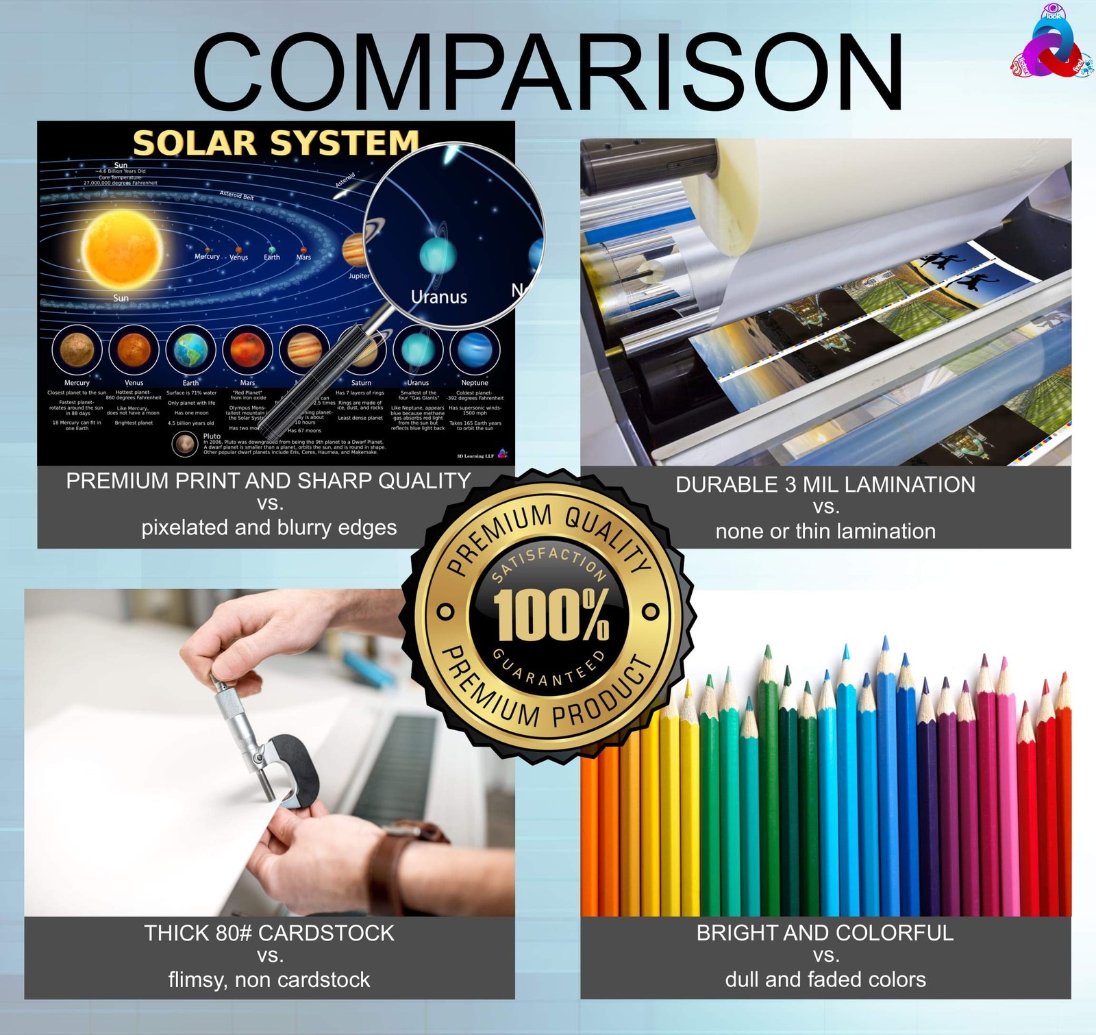 Solar System Poster for Kids – Laminated 14×19.5 – Educational Chart, Classro…