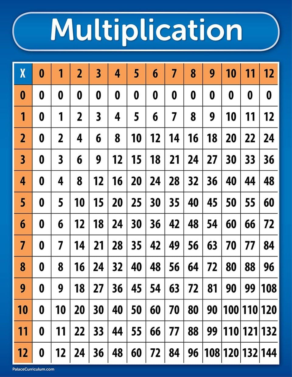 Multiplication Table Chart Poster – LAMINATED 17 x 22