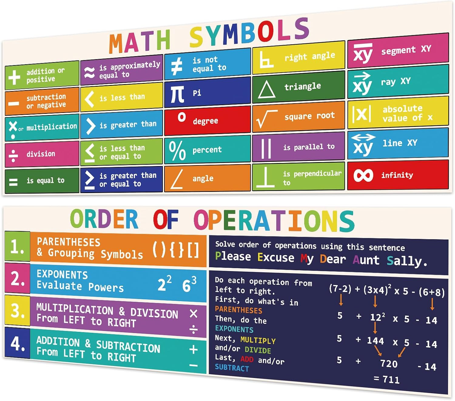 Educational Math Posters for Middle School,2 PCS Math Symbols Poster with Dot Gl