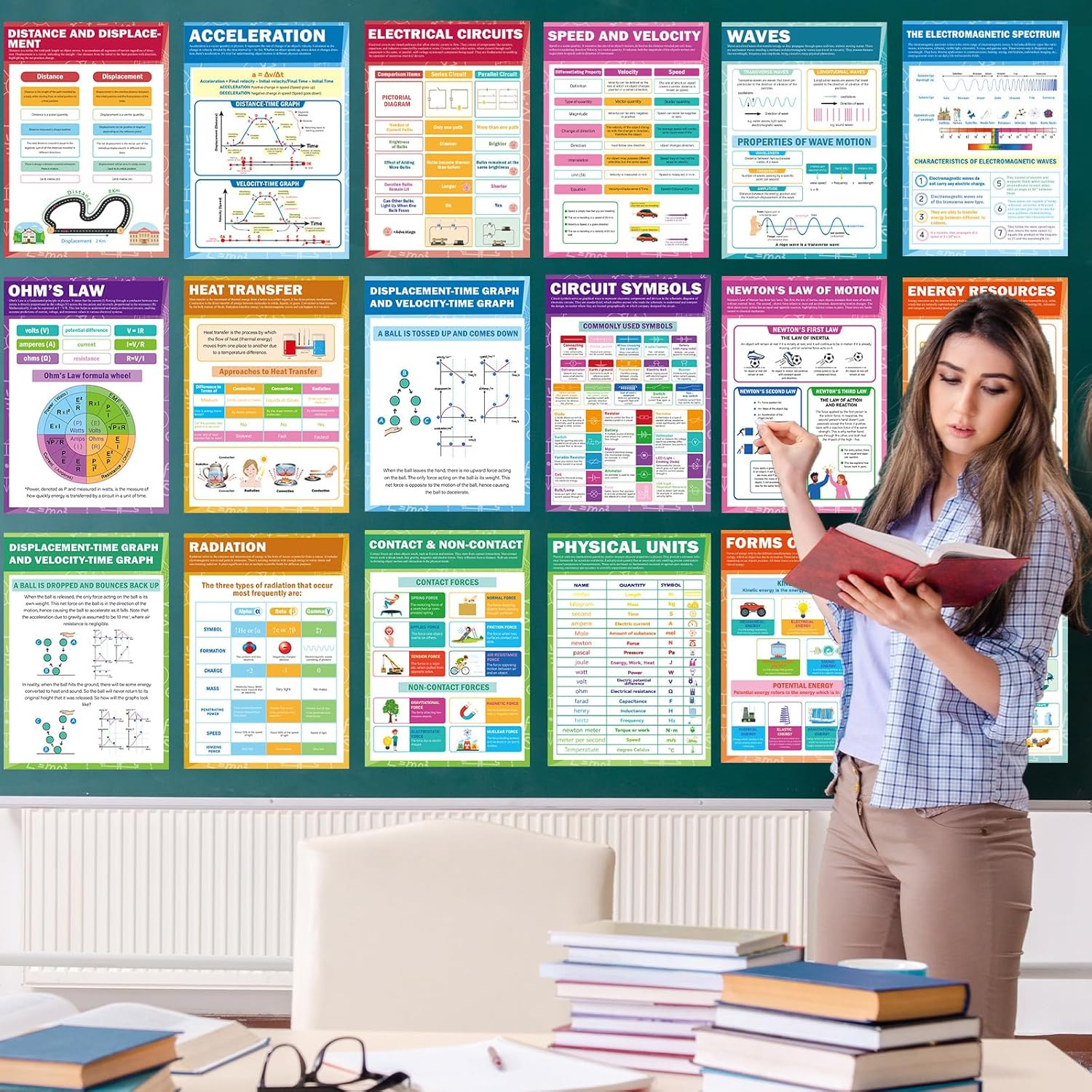 18Pcs Physics Science Posters for Classroom STEM Classroom Bulletin Board Poster