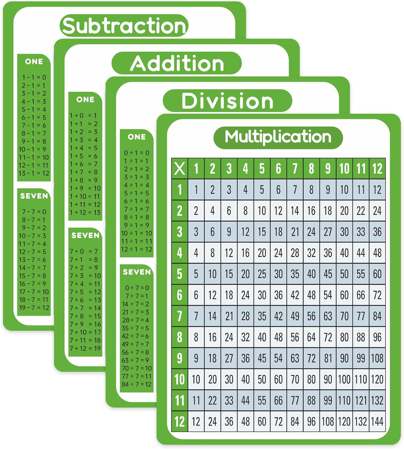 Math Posters for Classroom & Homeschool – 8.27X11.22 Inch Laminated