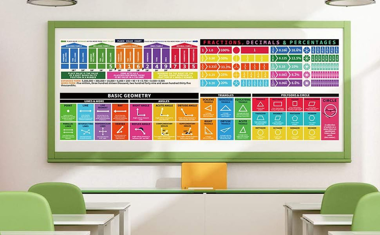 Educational Math Posters for Middle School,2 PCS Math Symbols Poster with Dot Gl
