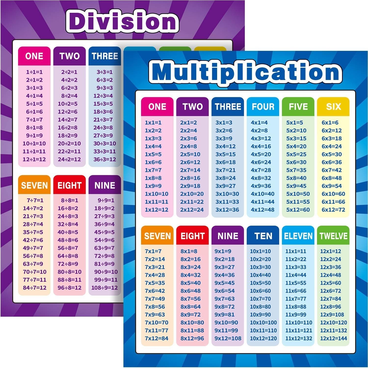 Multiplication & Division Educational Charts – Extra Large 17×22 for Classrooms