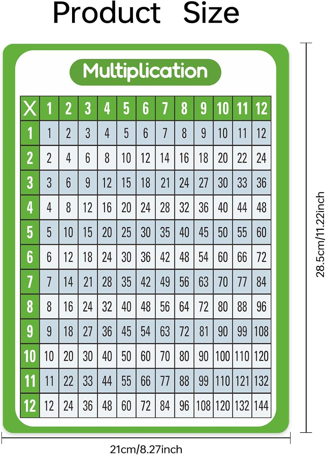 Math Posters for Classroom & Homeschool – 8.27X11.22 Inch Laminated