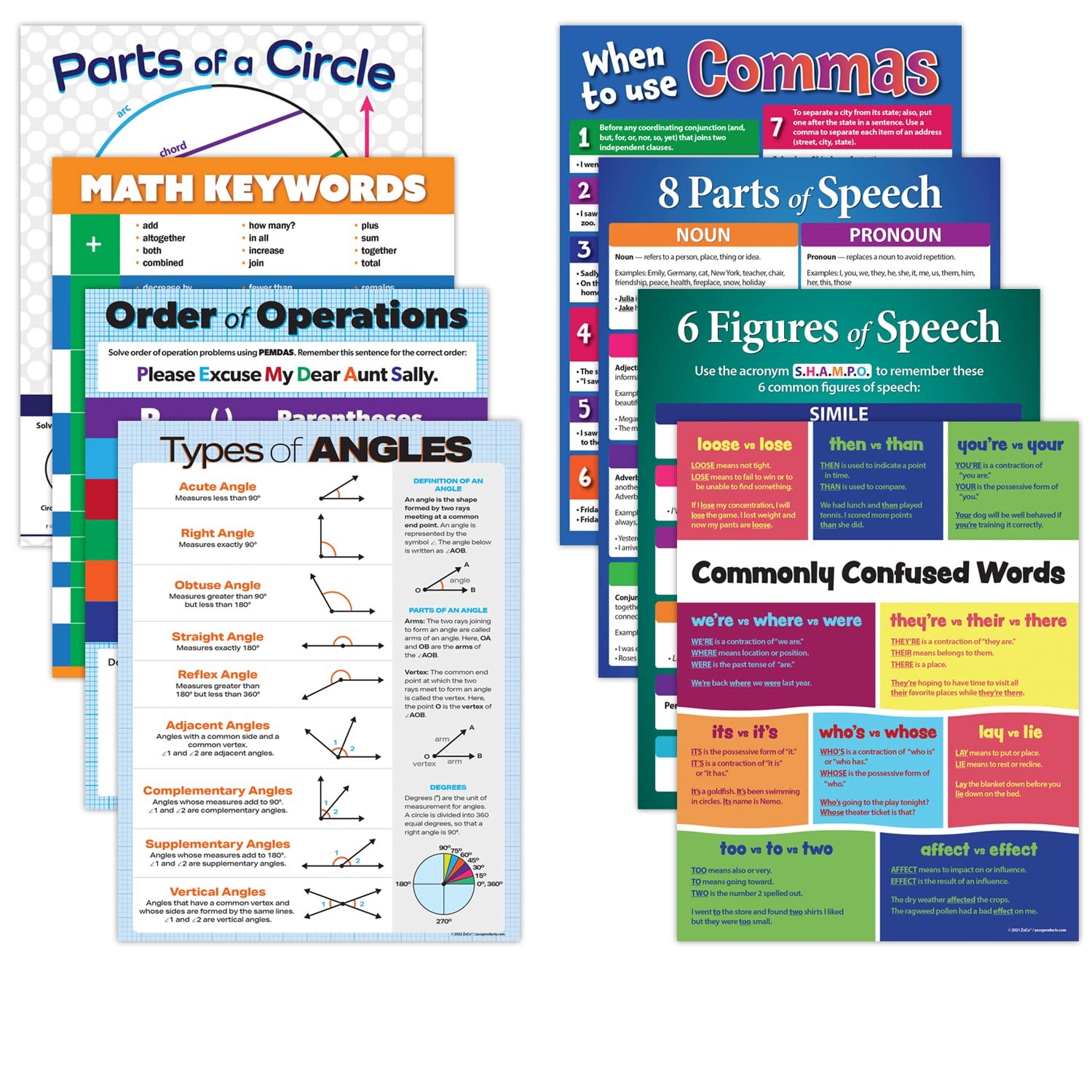 – 8 Poster Pack: 4 Grammar Posters – 4 Algebra & Geometry Posters – Language …