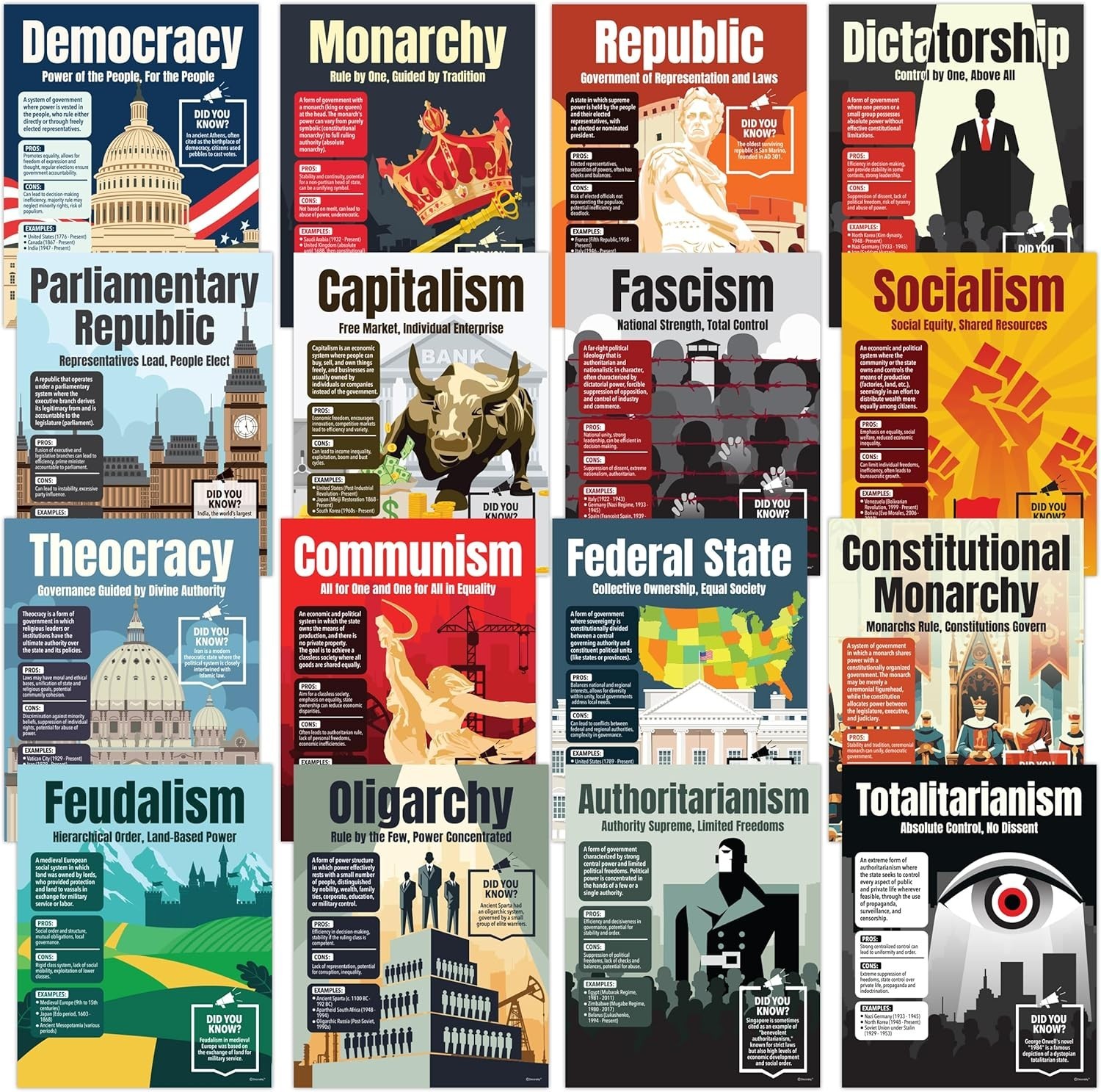 Decorably 16 World History Classroom Decorations, 11x14in Matte-Laminated Edu